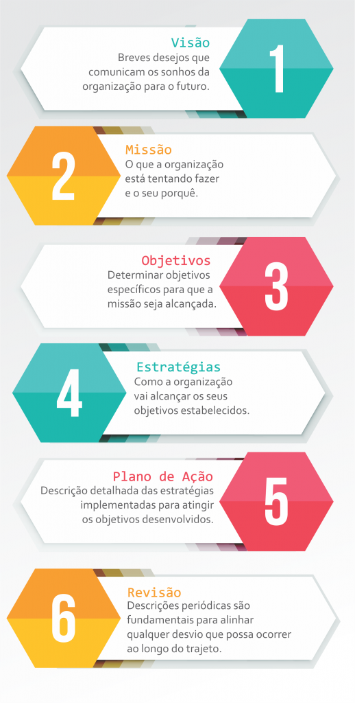 planejamento estratégico planejamento estratégico