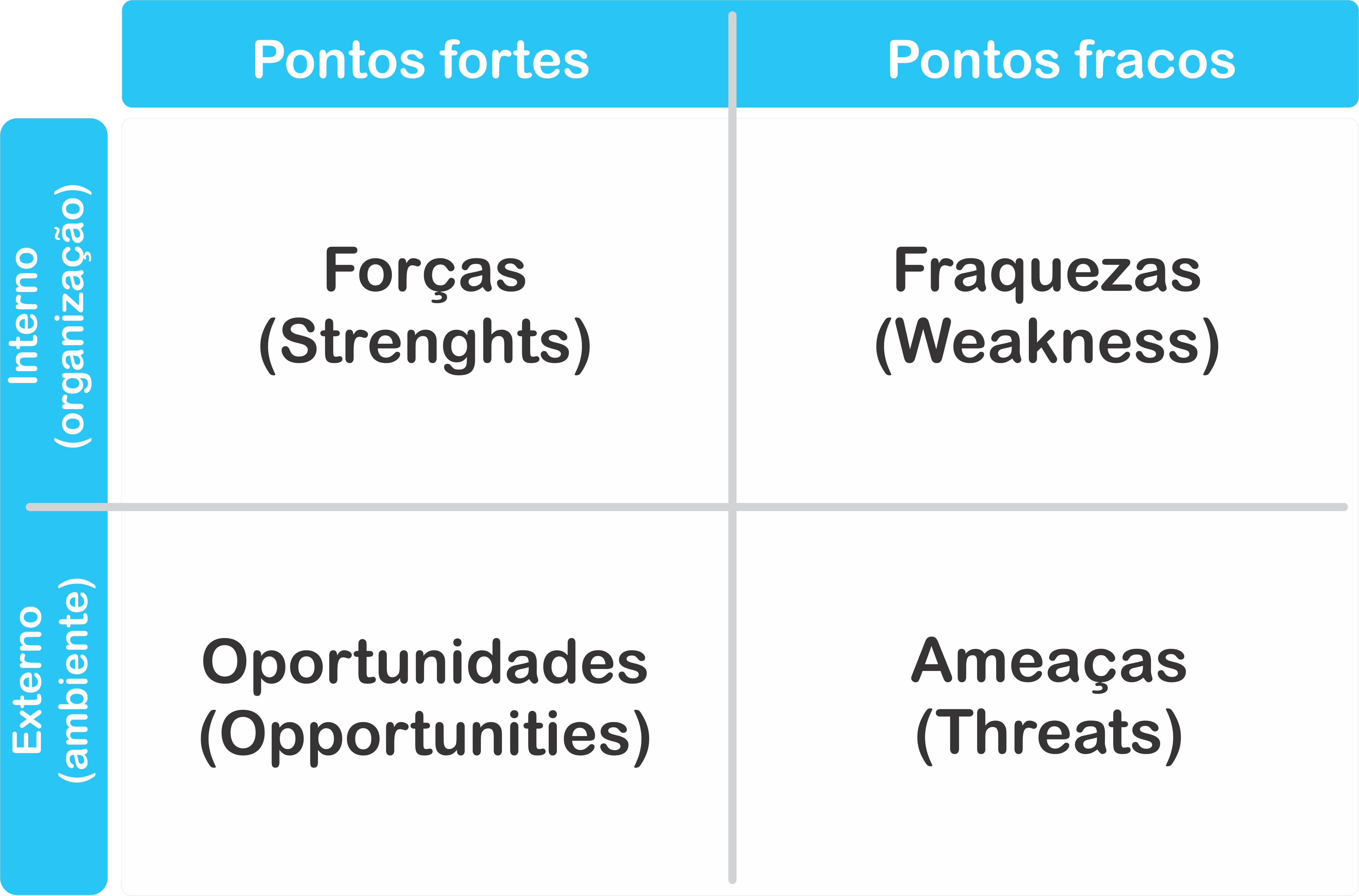 Competitivo- Tipos (fraquezas e vantagens)